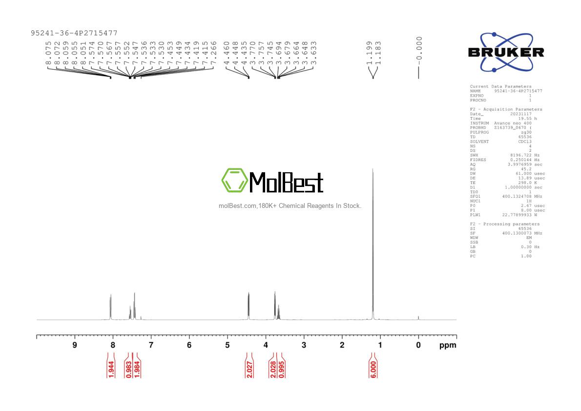 Physical sample testing spectrum (NMR) of 95241-36-4