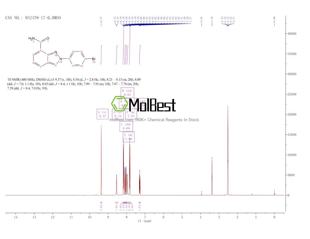 Physical sample testing spectrum (NMR) of 952478-17-0