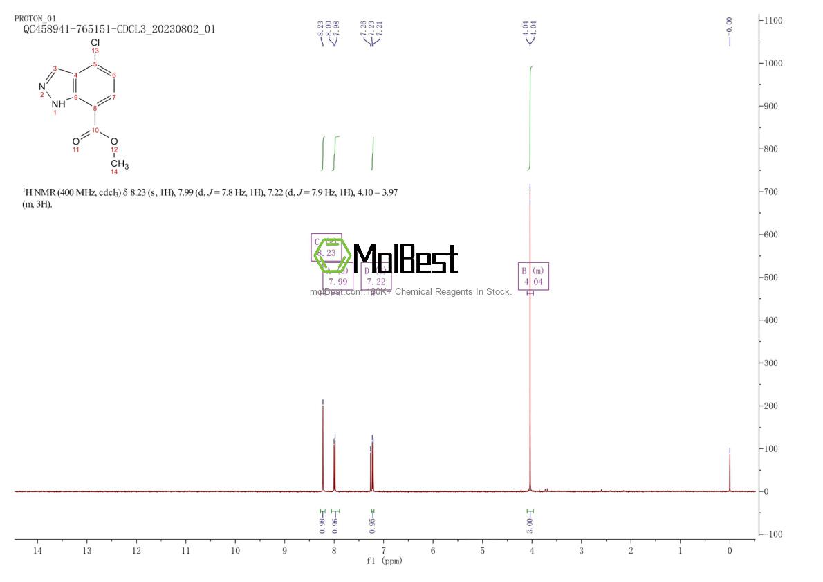 Physical sample testing spectrum (NMR) of 952479-72-0