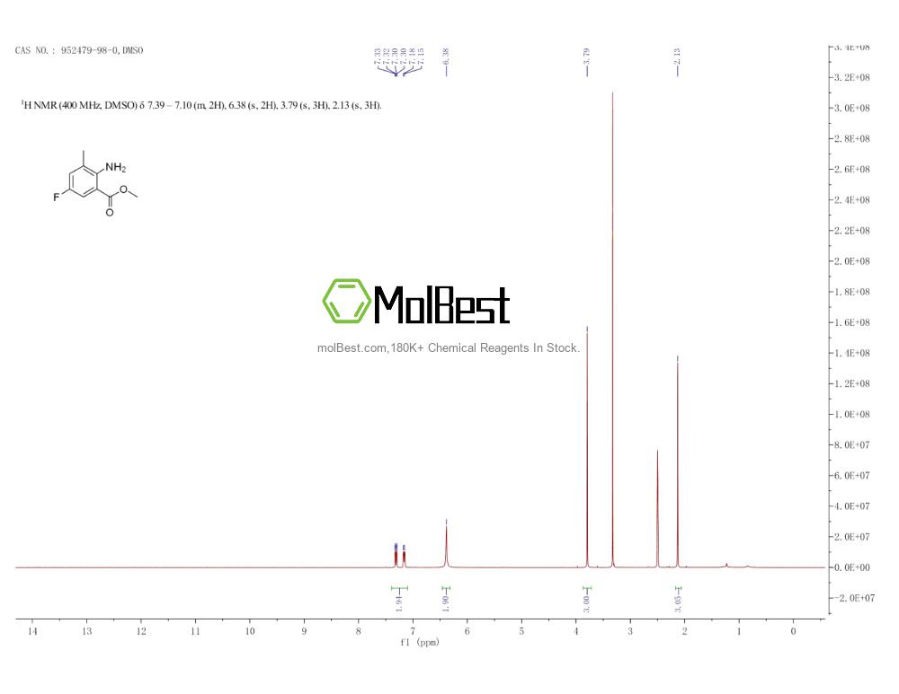 Physical sample testing spectrum (NMR) of 952479-98-0