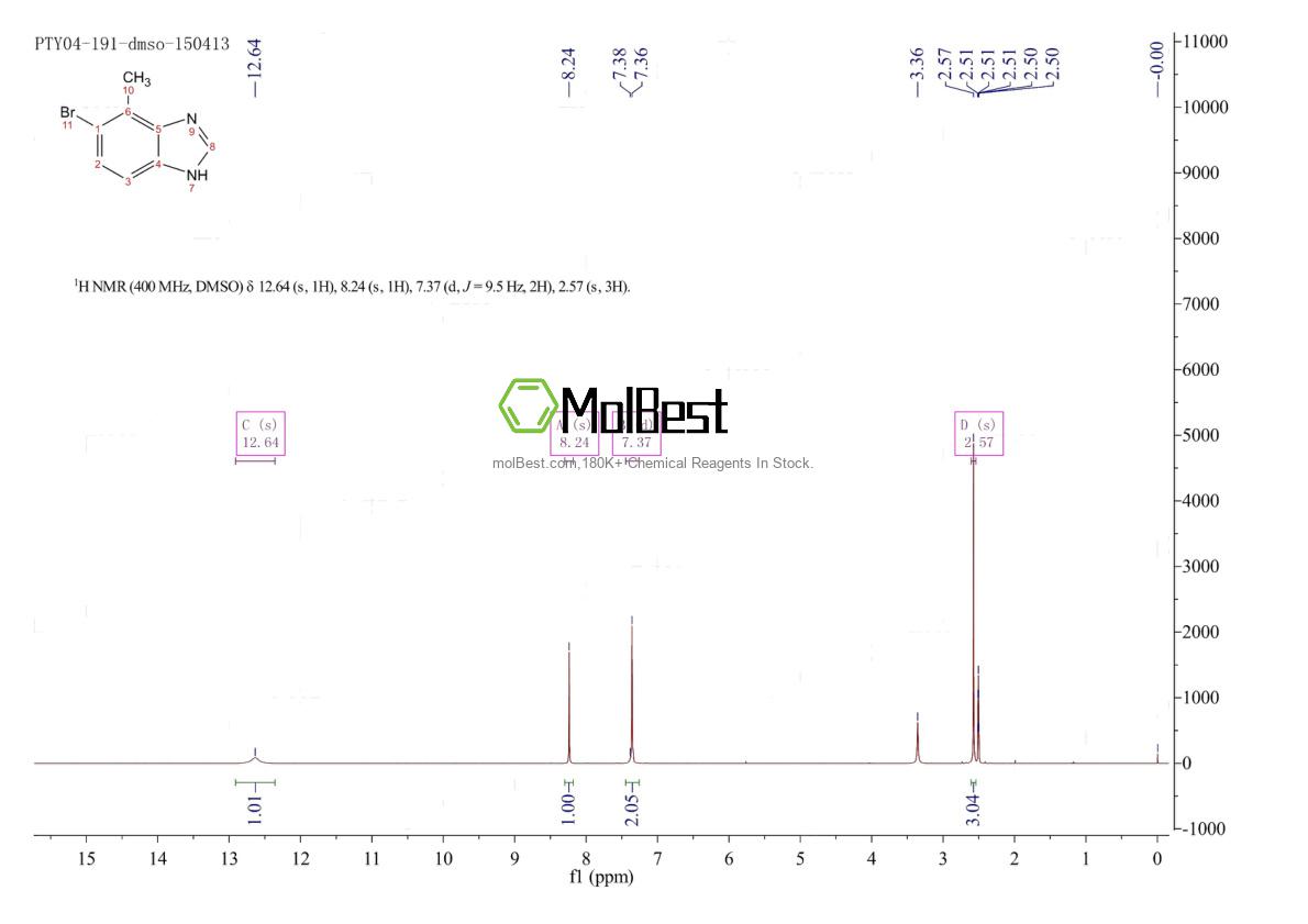 Physical sample testing spectrum (NMR) of 952511-48-7
