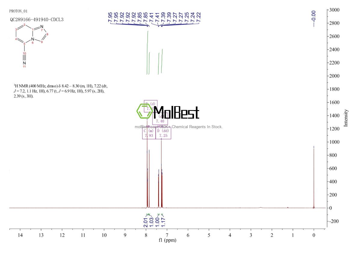 Physical sample testing spectrum (NMR) of 952511-72-7