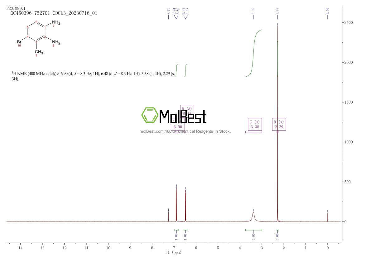 Physical sample testing spectrum (NMR) of 952511-74-9