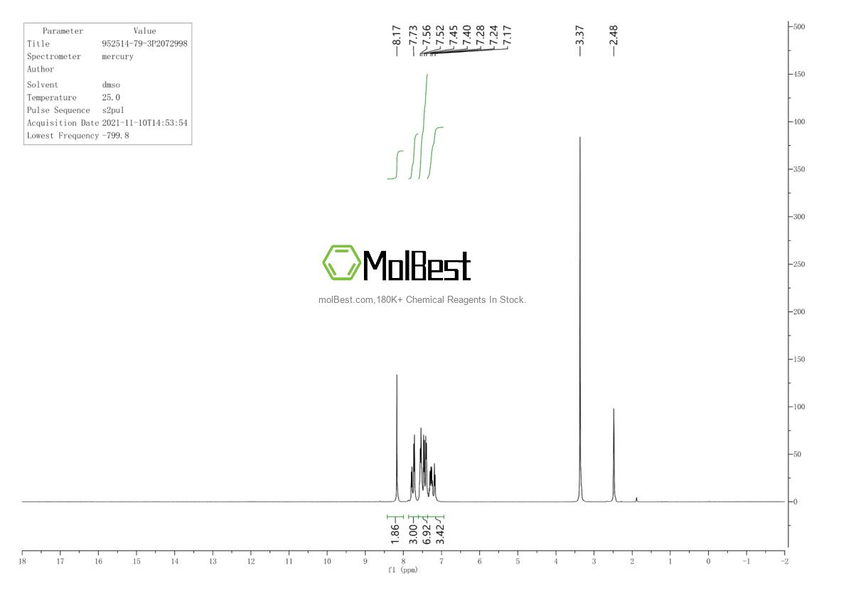 Physical sample testing spectrum (NMR) of 952514-79-3