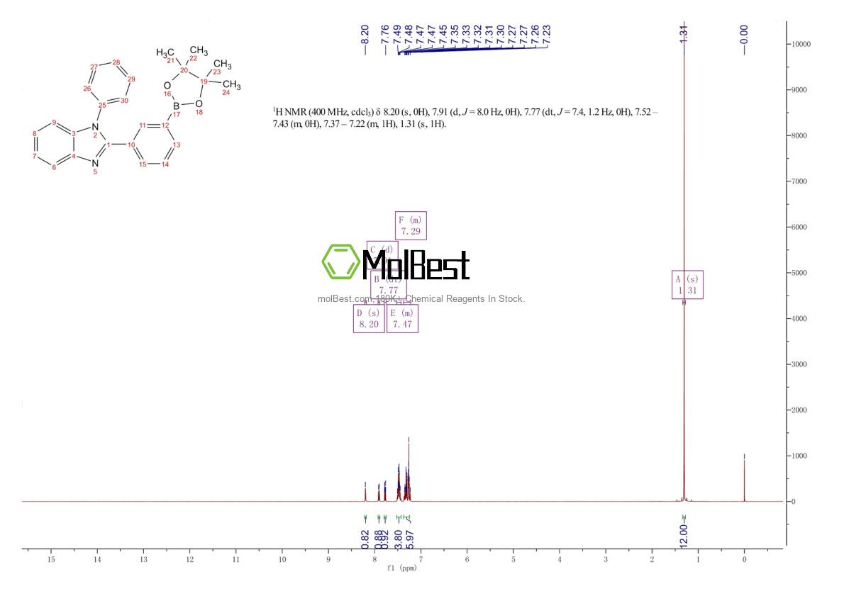 Physical sample testing spectrum (NMR) of 952514-86-2