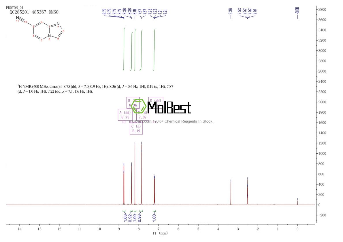 Physical sample testing spectrum (NMR) of 952566-04-0