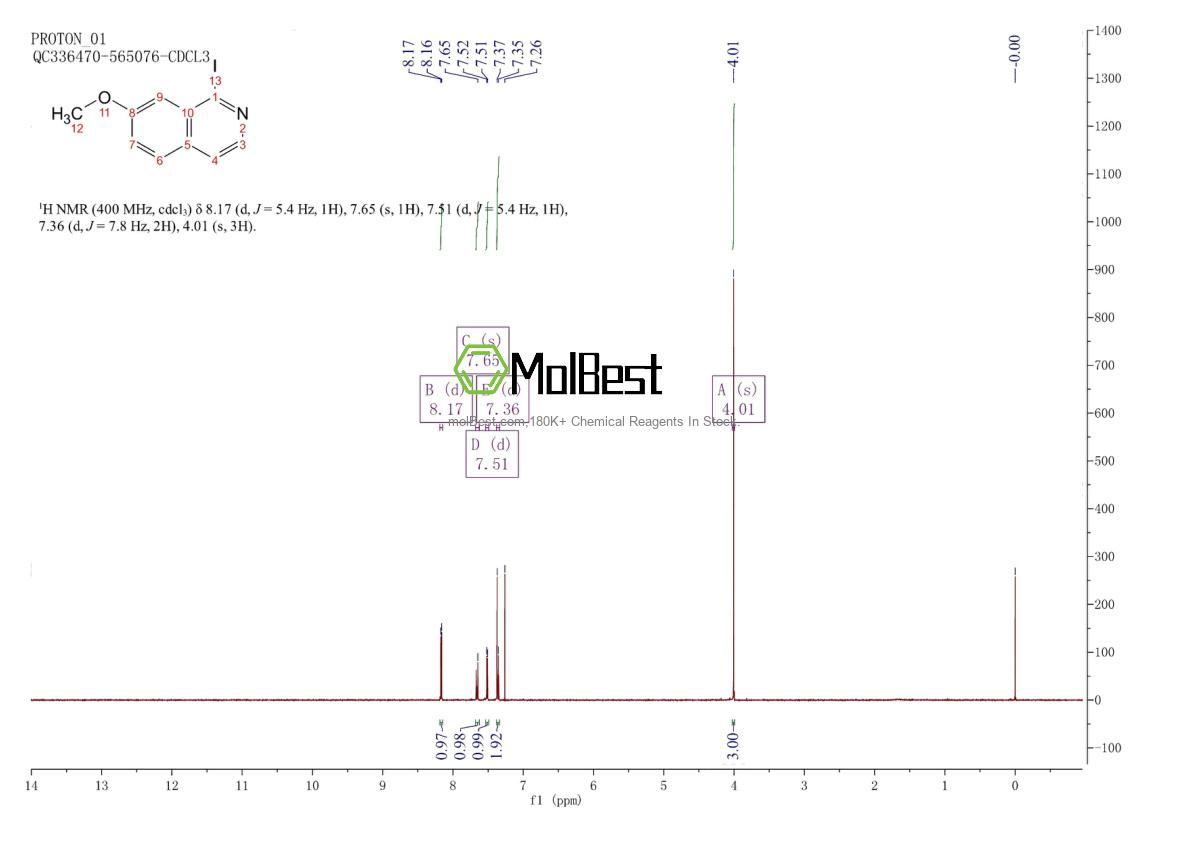 Physical sample testing spectrum (NMR) of 952569-54-9