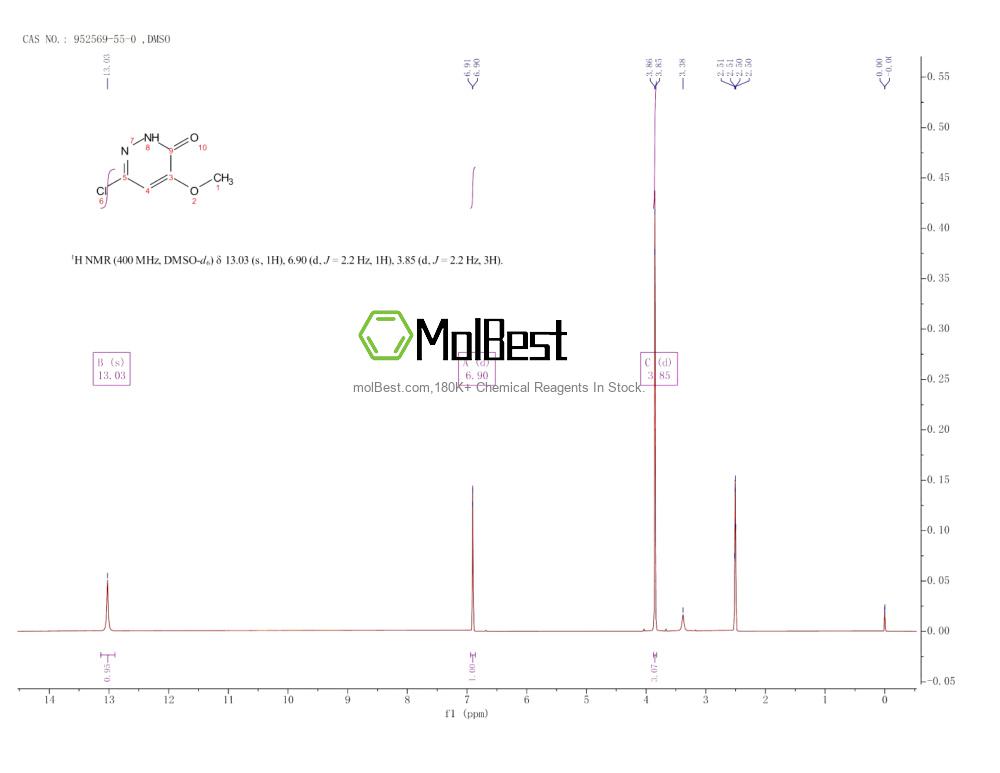Physical sample testing spectrum (NMR) of 952569-55-0