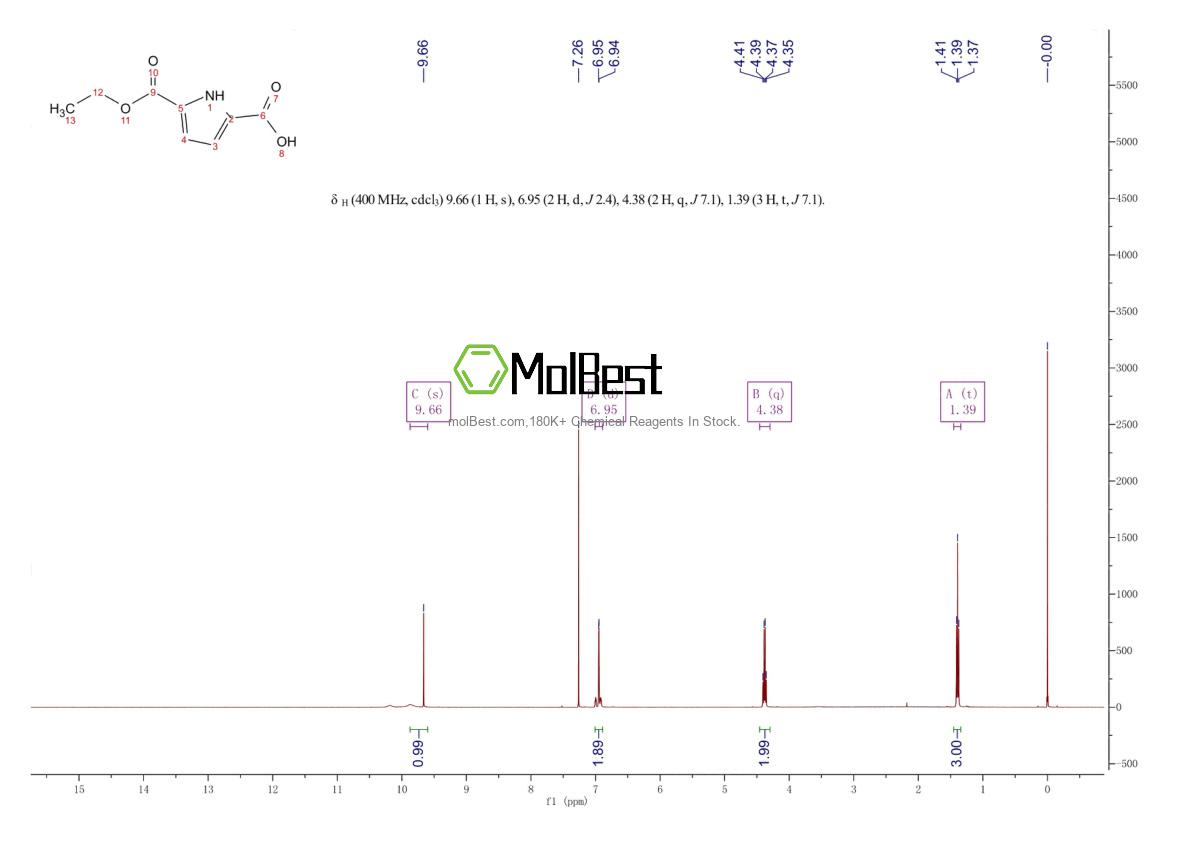 Physical sample testing spectrum (NMR) of 952569-58-3