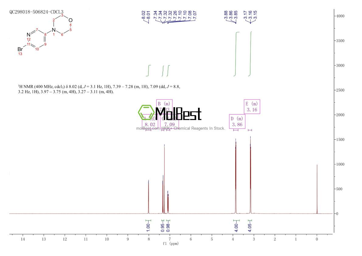 Physical sample testing spectrum (NMR) of 952582-08-0
