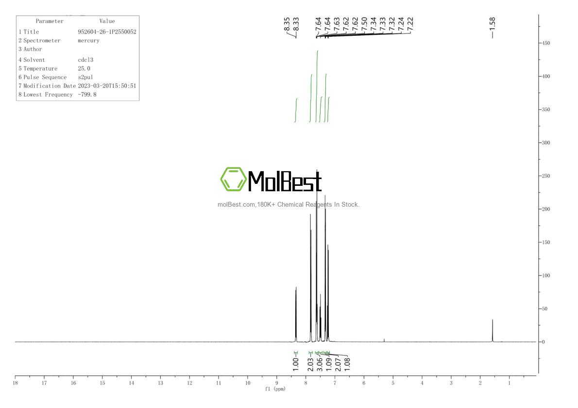 Physical sample testing spectrum (NMR) of 952604-26-1