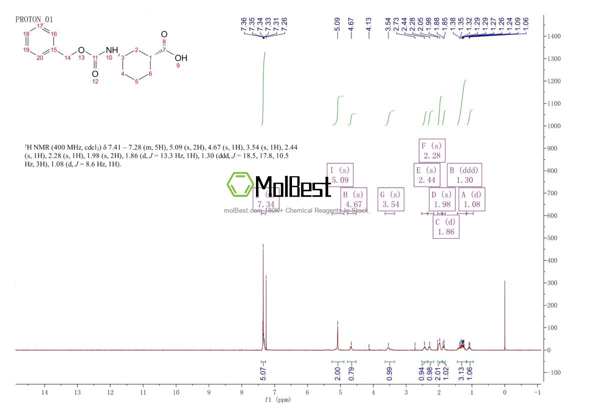 Physical sample testing spectrum (NMR) of 952616-39-6