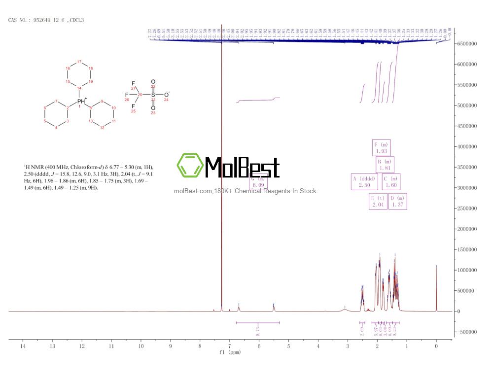 Physical sample testing spectrum (NMR) of 952649-12-6