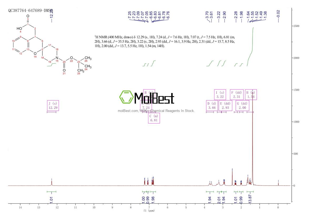 Physical sample testing spectrum (NMR) of 952681-82-2