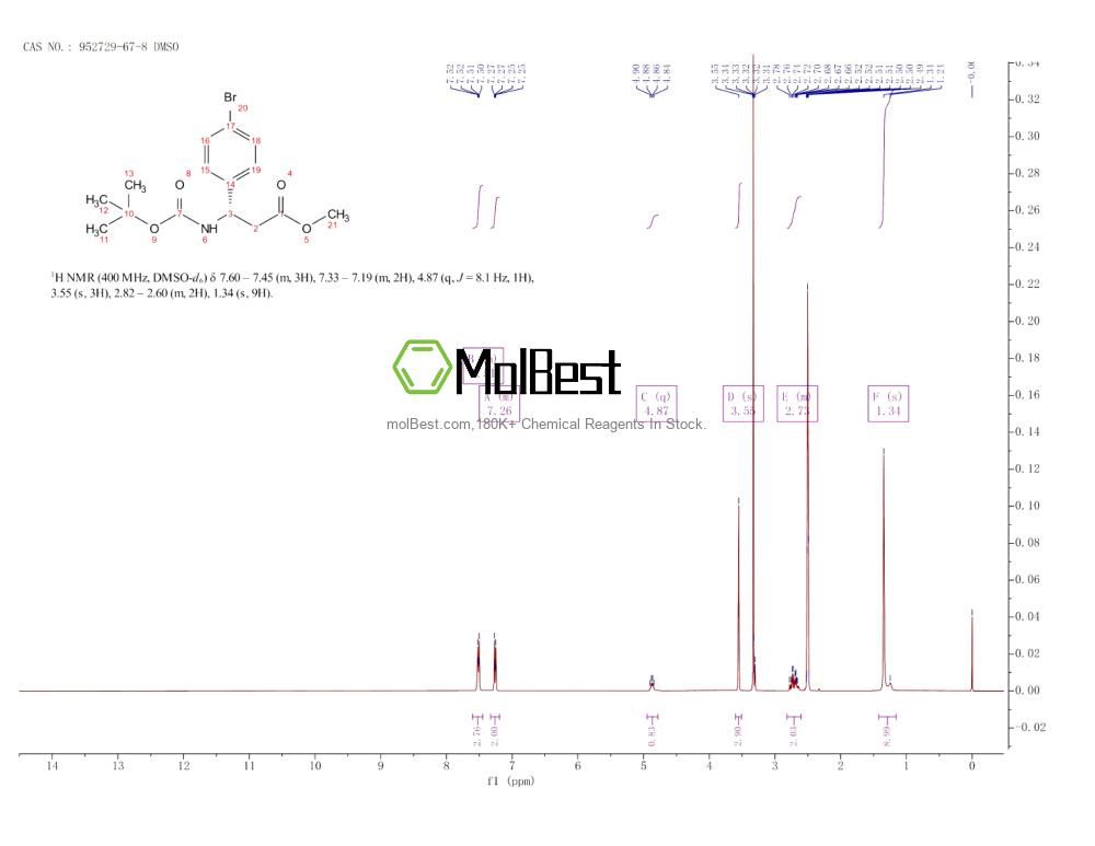 Physical sample testing spectrum (NMR) of 952729-67-8