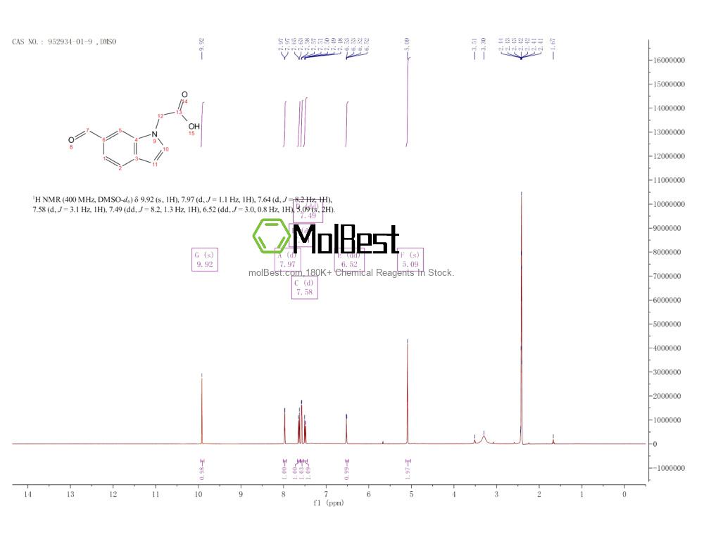 Physical sample testing spectrum (NMR) of 952934-01-9
