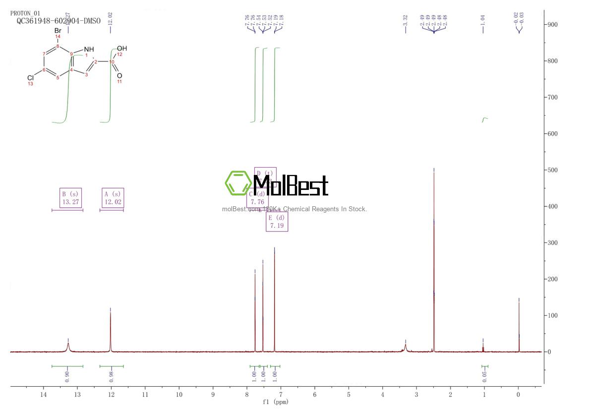 Physical sample testing spectrum (NMR) of 952959-39-6