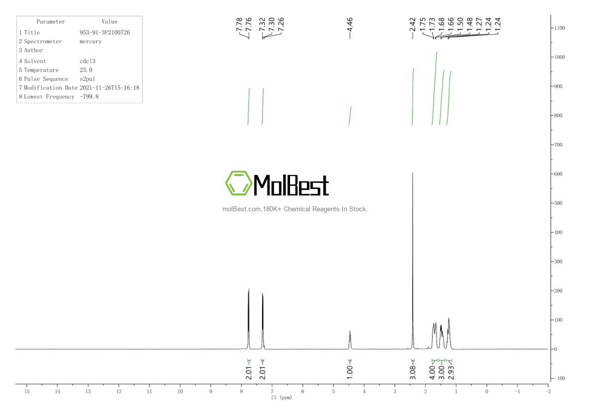 Physical sample testing spectrum (NMR) of 953-91-3