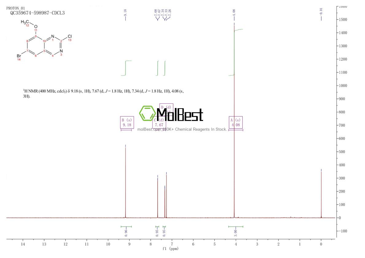 Physical sample testing spectrum (NMR) of 953039-14-0