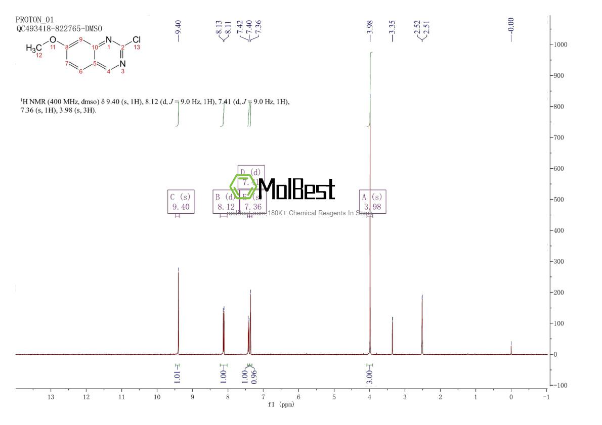 Physical sample testing spectrum (NMR) of 953039-15-1
