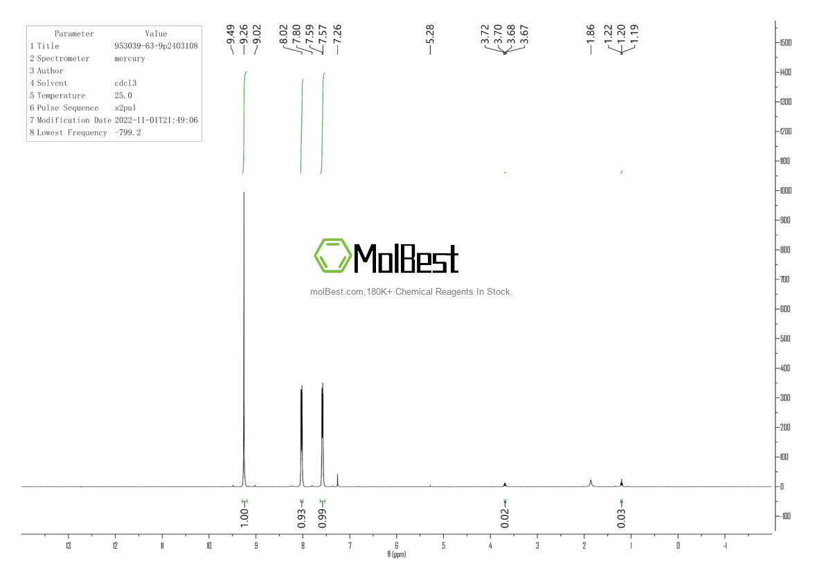 Physical sample testing spectrum (NMR) of 953039-63-9