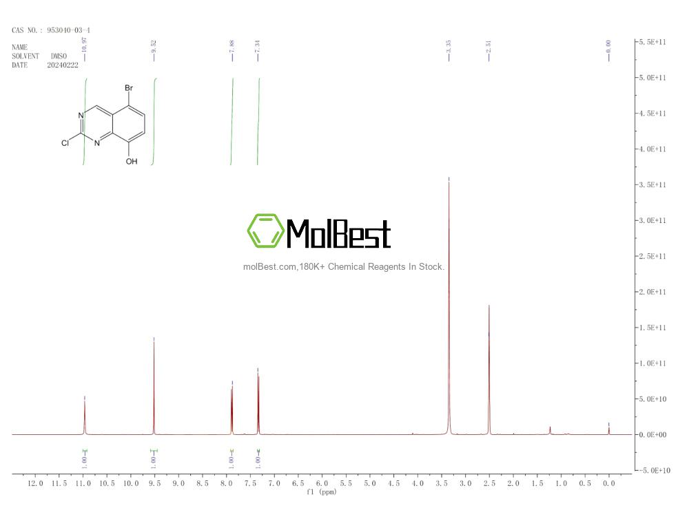Physical sample testing spectrum (NMR) of 953040-03-4