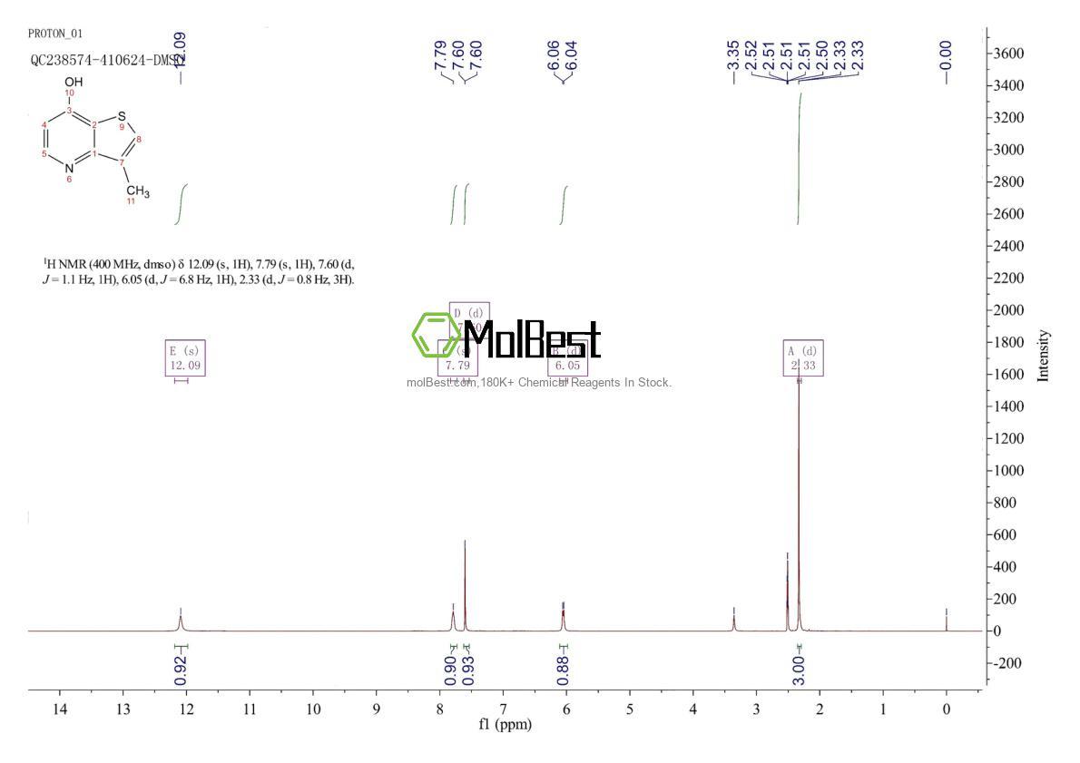 Physical sample testing spectrum (NMR) of 953045-90-4