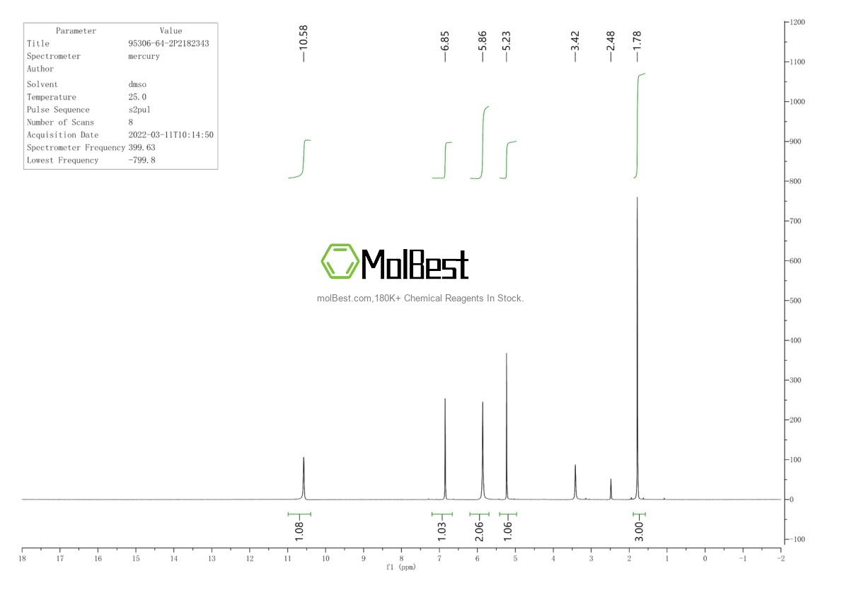 Physical sample testing spectrum (NMR) of 95306-64-2