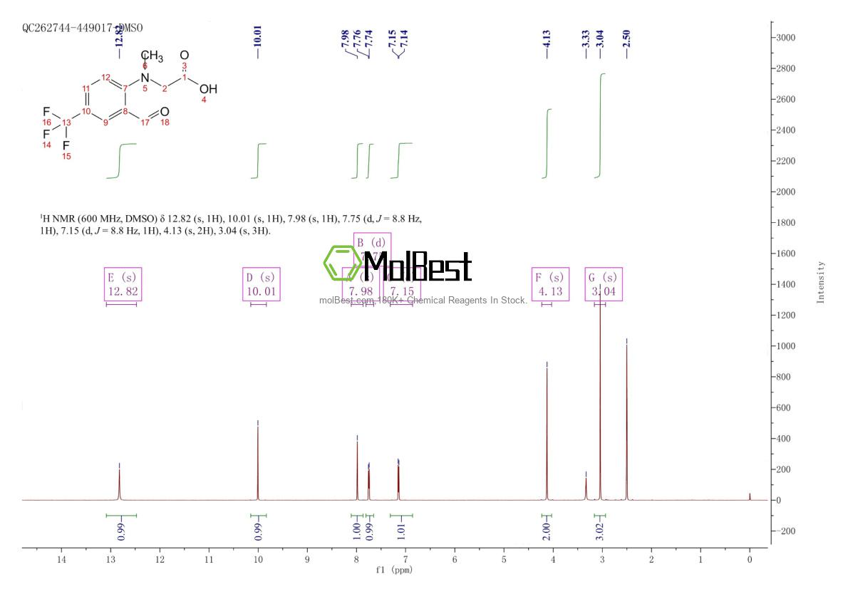 Physical sample testing spectrum (NMR) of 953062-31-2