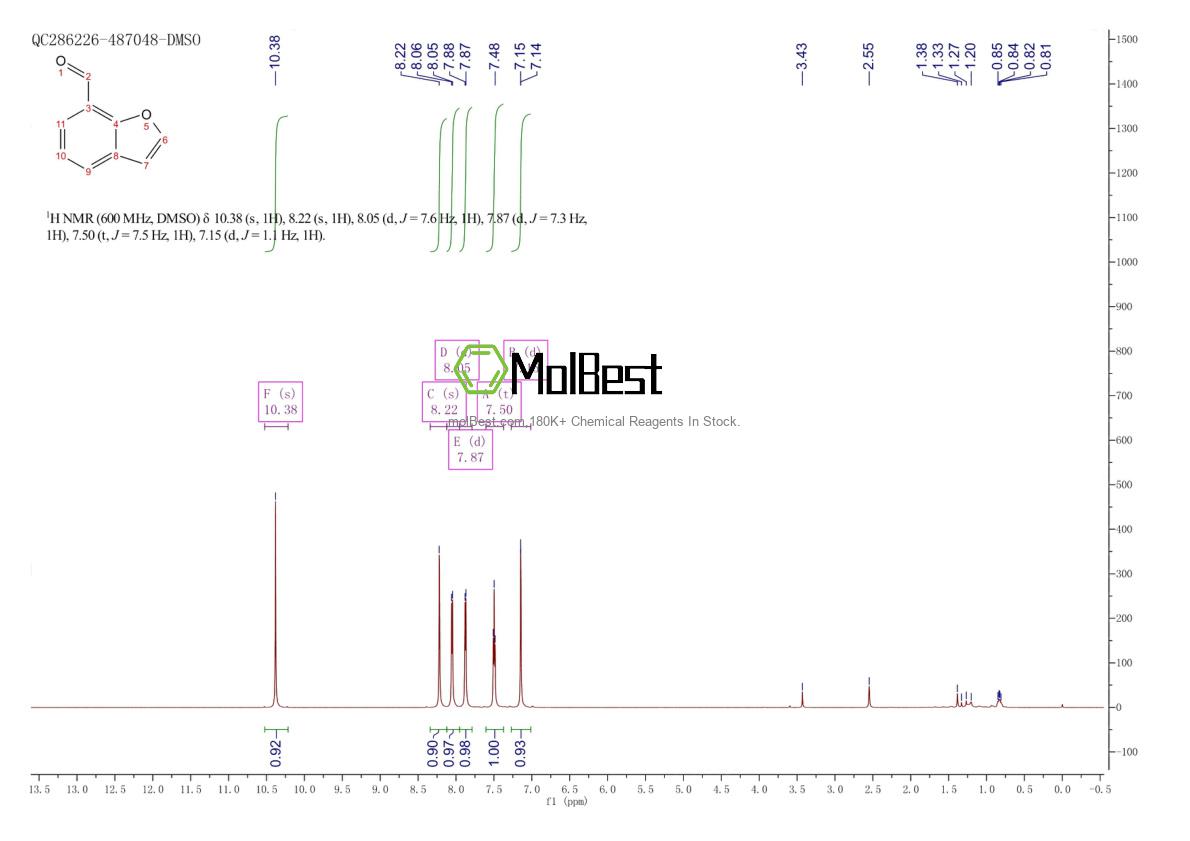 Physical sample testing spectrum (NMR) of 95333-14-5