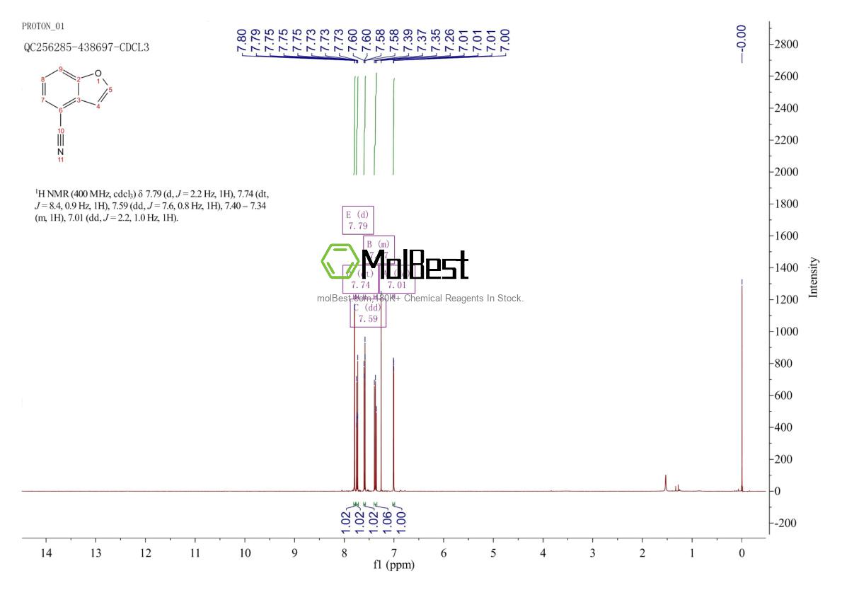 Physical sample testing spectrum (NMR) of 95333-17-8