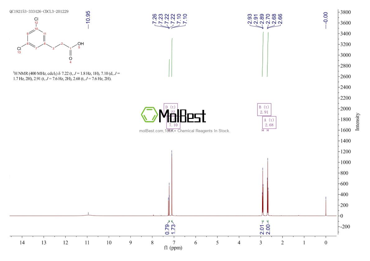 Physical sample testing spectrum (NMR) of 95333-95-2