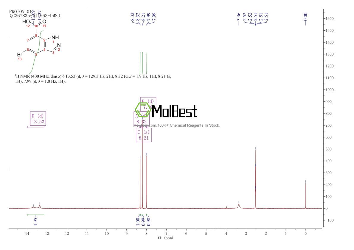 Physical sample testing spectrum (NMR) of 953409-99-9
