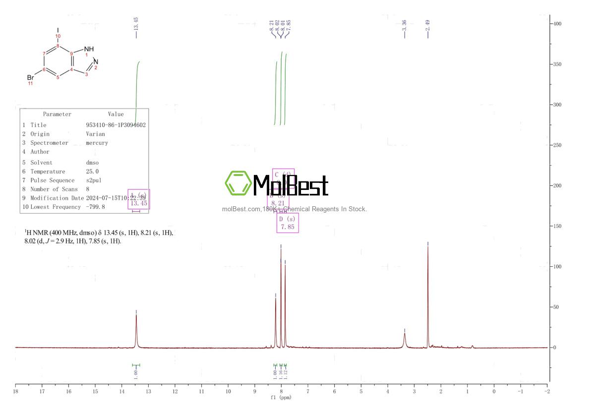 Physical sample testing spectrum (NMR) of 953410-86-1