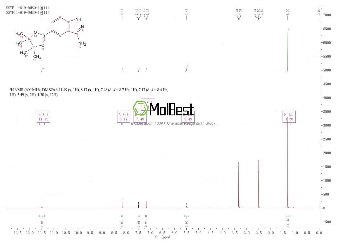 Physical sample testing spectrum (NMR) of 953411-16-0