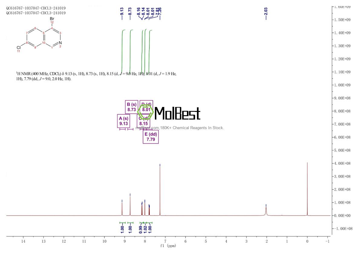 Physical sample testing spectrum (NMR) of 953421-72-2