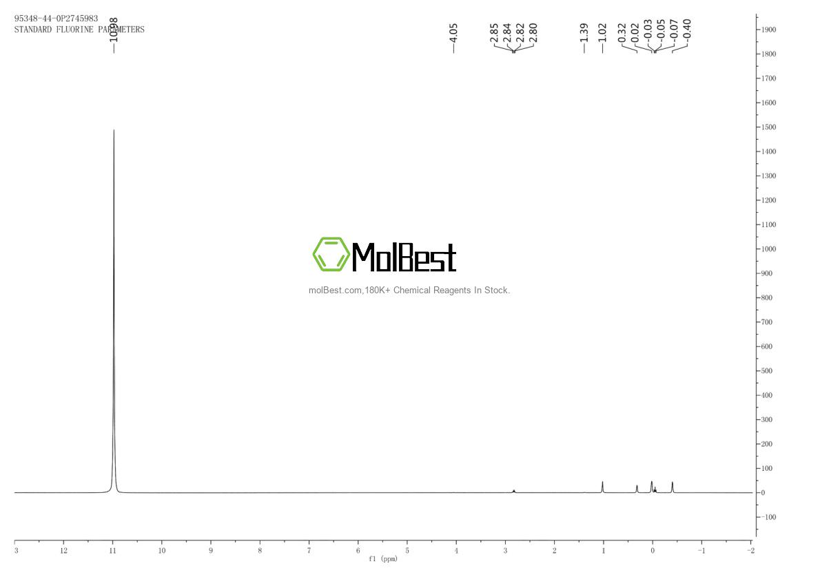 Physical sample testing spectrum (NMR) of 95348-44-0