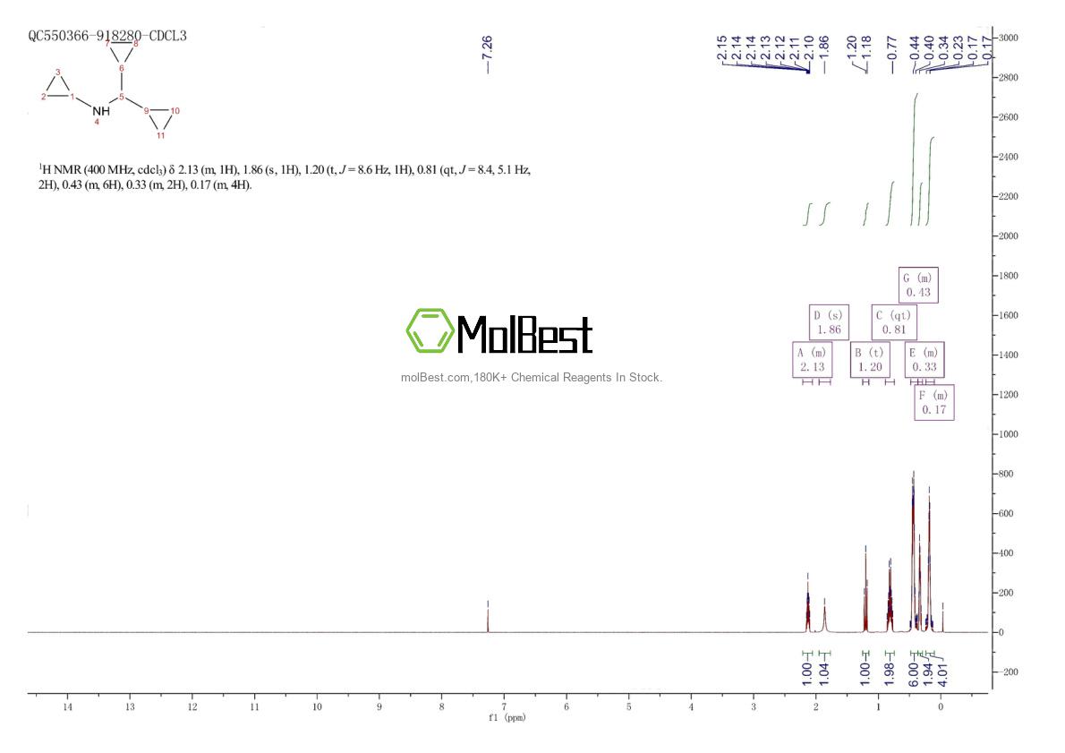 Physical sample testing spectrum (NMR) of 953718-14-4