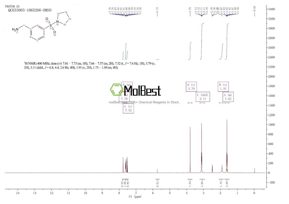 Physical sample testing spectrum (NMR) of 953727-42-9