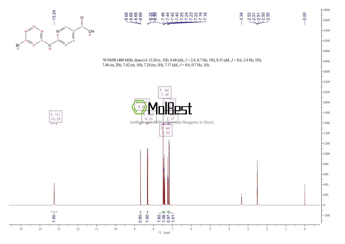 Physical sample testing spectrum (NMR) of 953731-93-6