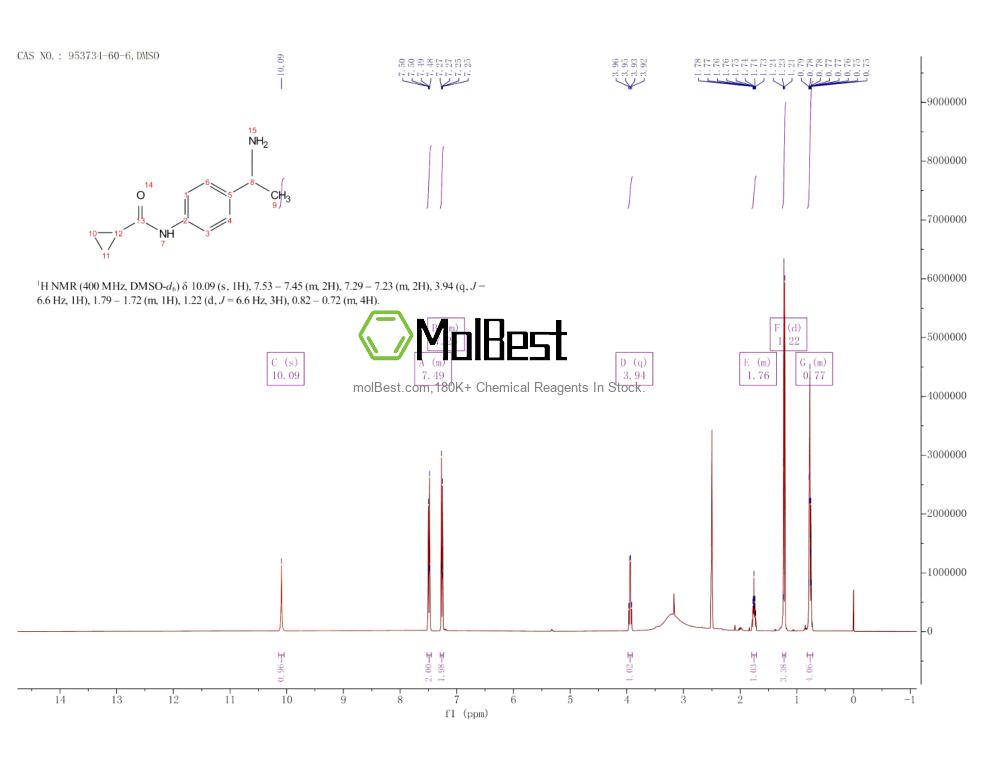 Physical sample testing spectrum (NMR) of 953734-60-6