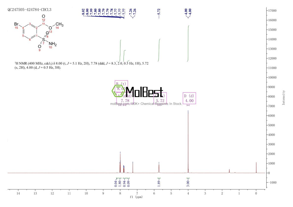 Physical sample testing spectrum (NMR) of 953742-67-1