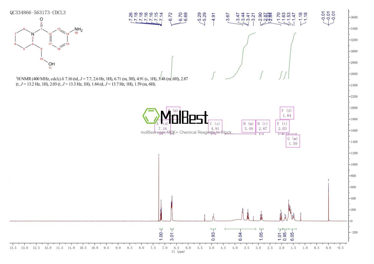 Physical sample testing spectrum (NMR) of 953744-04-2