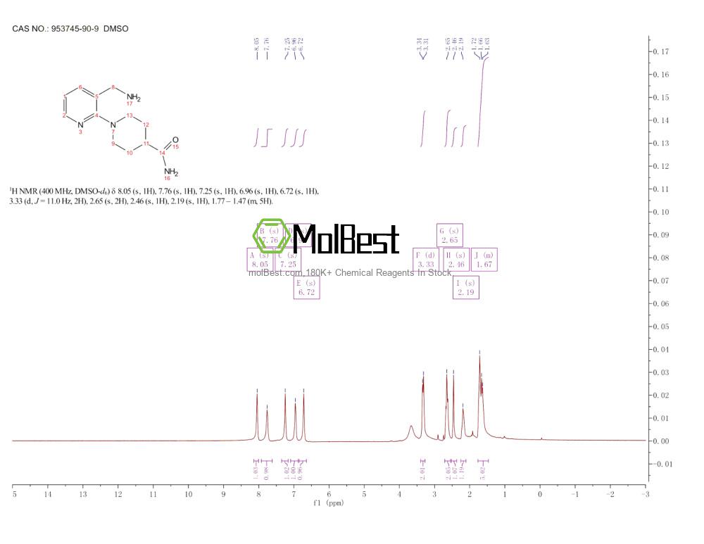 Physical sample testing spectrum (NMR) of 953745-90-9