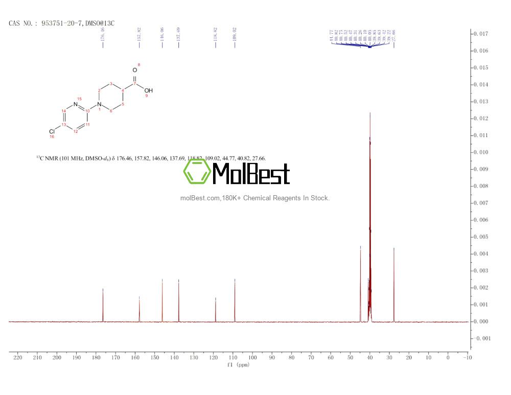 Physical sample testing spectrum (NMR) of 953751-20-7