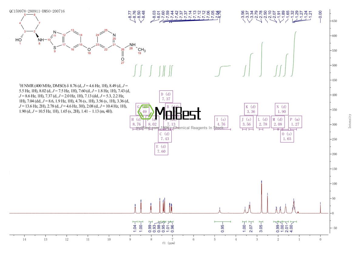 Physical sample testing spectrum (NMR) of 953769-46-5