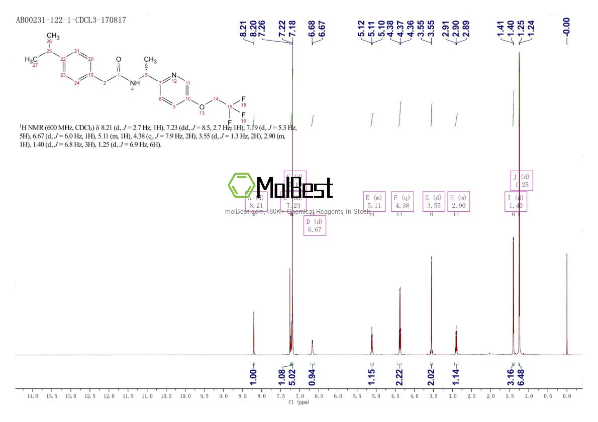 Physical sample testing spectrum (NMR) of 953778-58-0