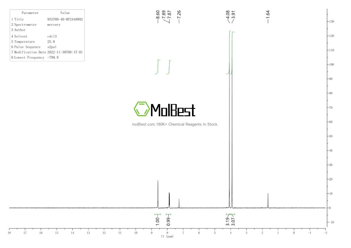 Physical sample testing spectrum (NMR) of 953780-40-0