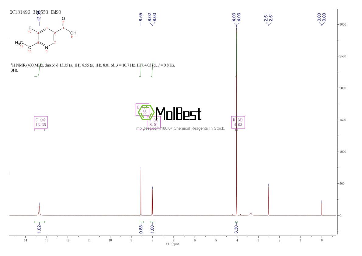 Physical sample testing spectrum (NMR) of 953780-42-2
