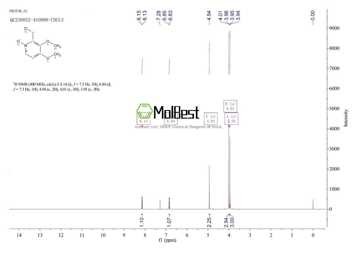 Physical sample testing spectrum (NMR) of 953787-47-8